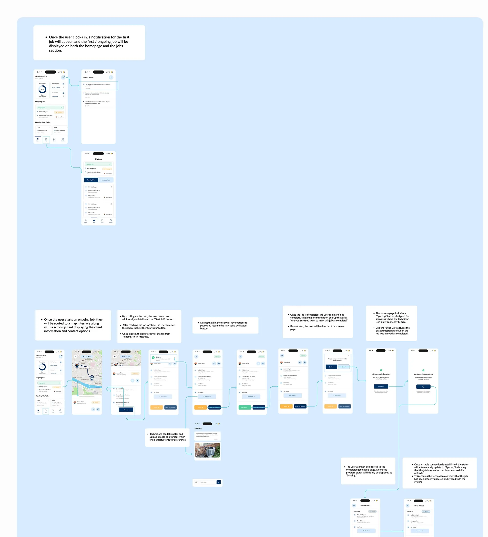 Job Master wireframes and annotated user flows (part 3 of 4)