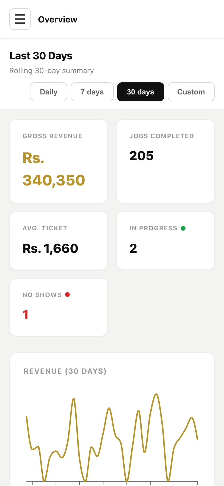 The owner dashboard on a phone: the last 30 days