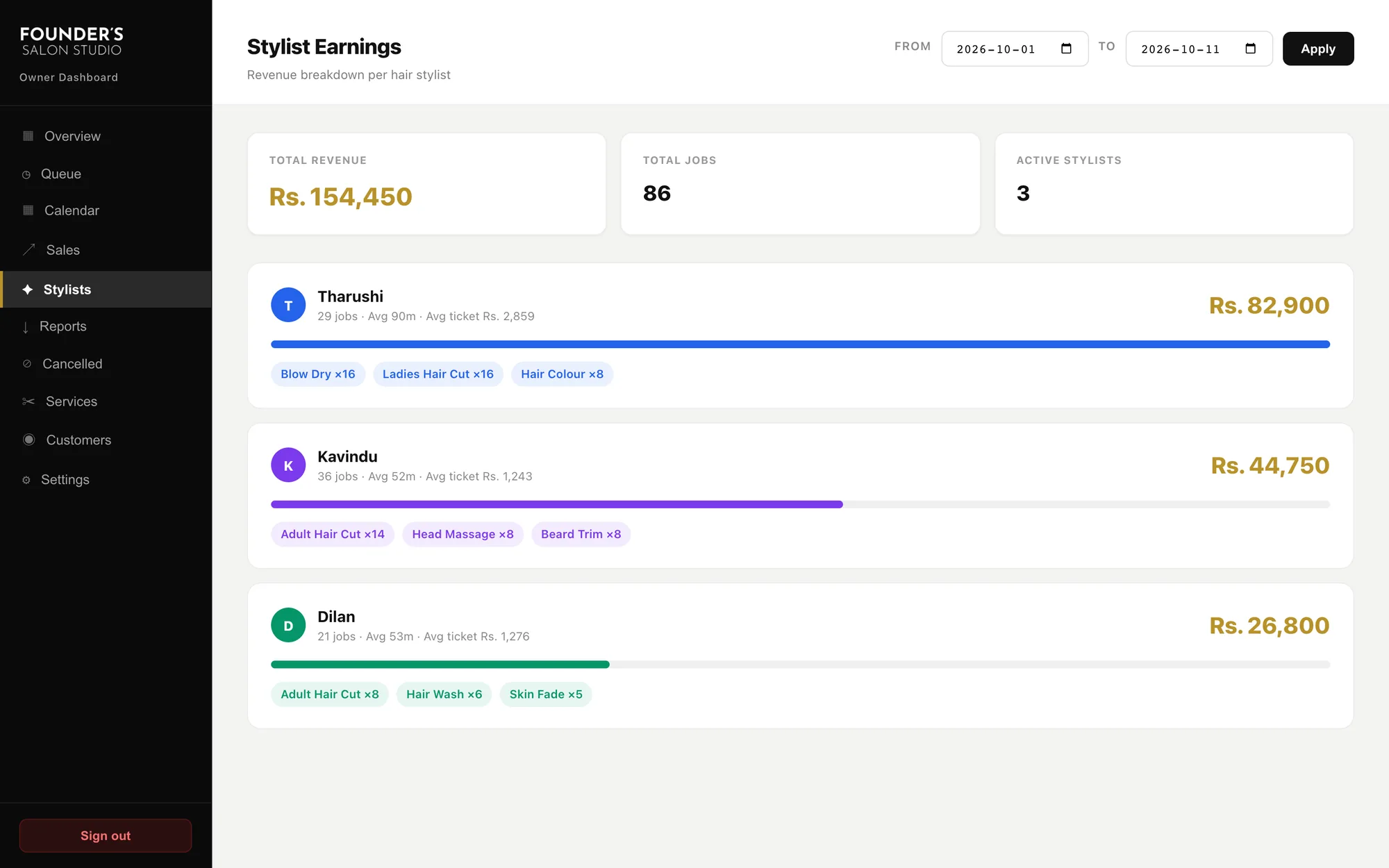 Stylist earnings with revenue, jobs and top services for each stylist