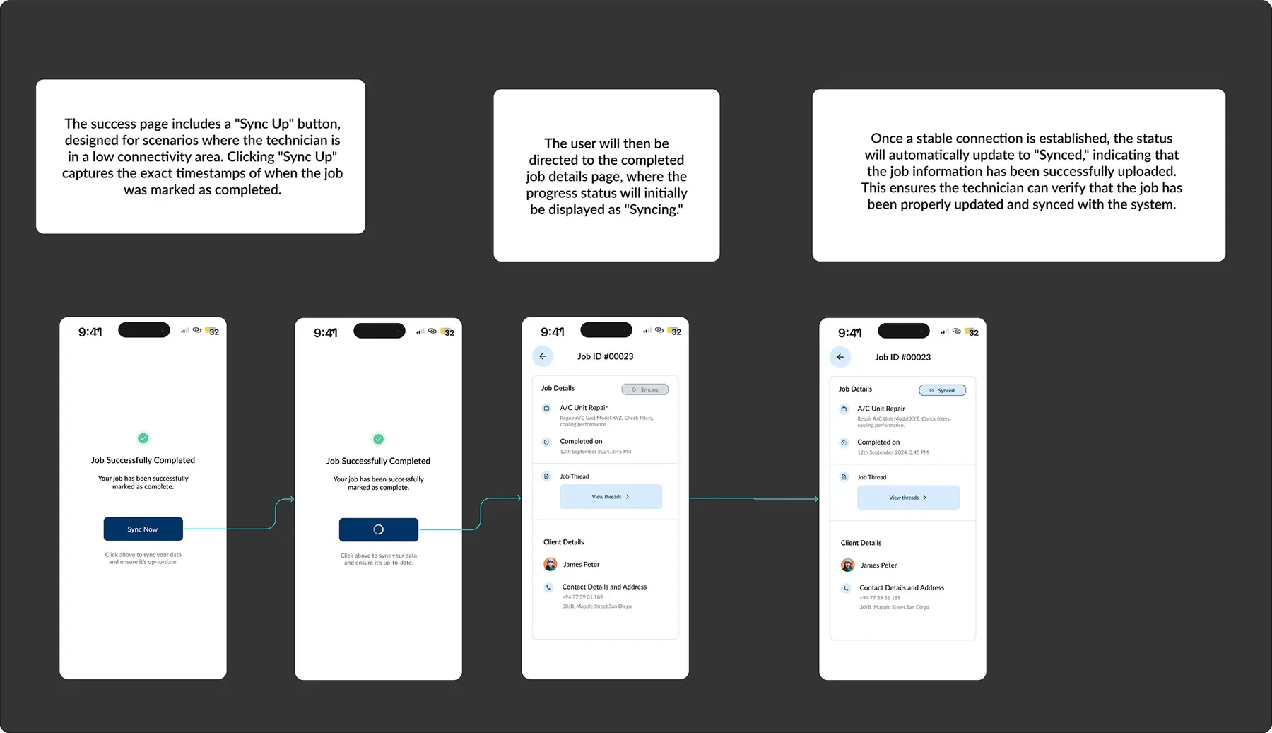 Annotated screens: the success page with a Sync Up button, the job shown as Syncing, then as Synced once the connection is stable
